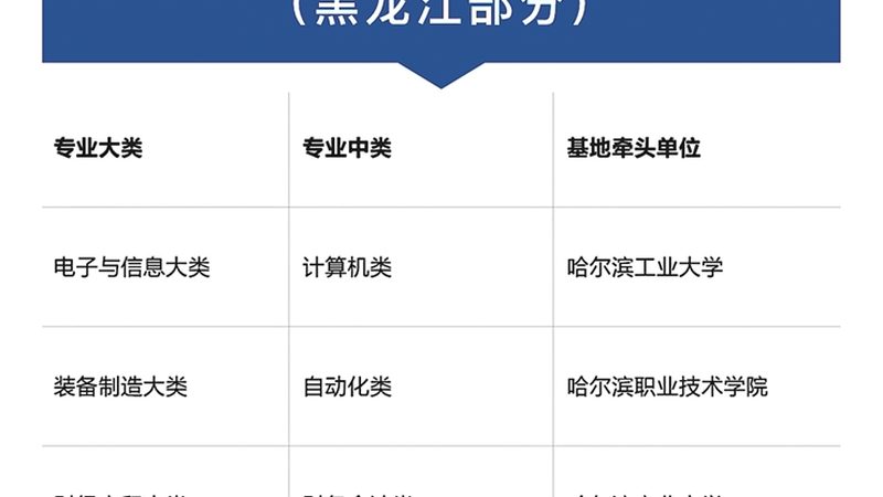 电焊培训包分配工作靠谱吗？揭秘行业真相